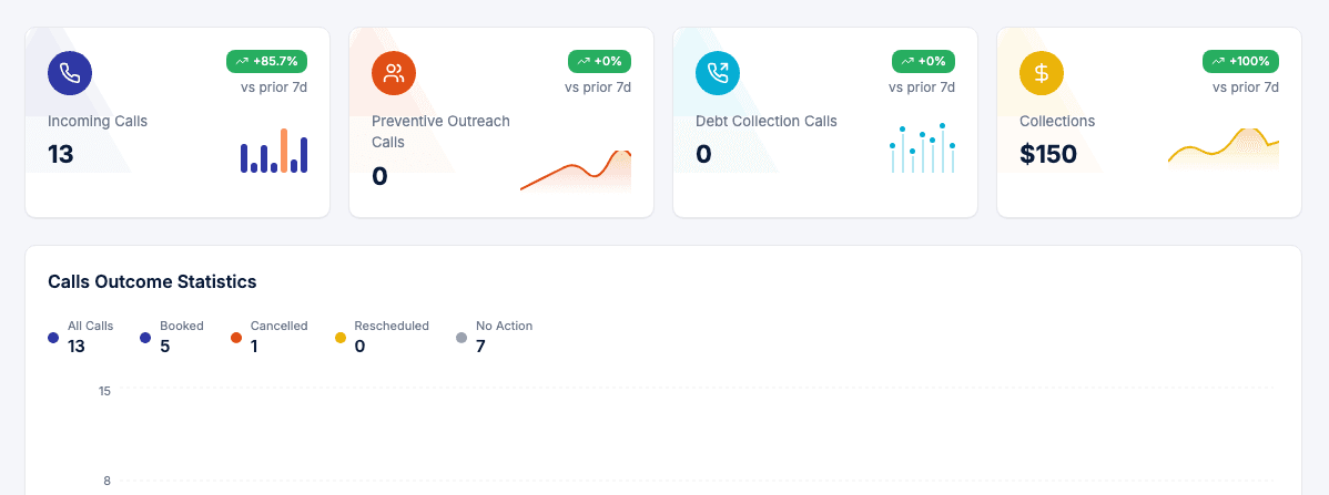 Call Analytics Dashboard